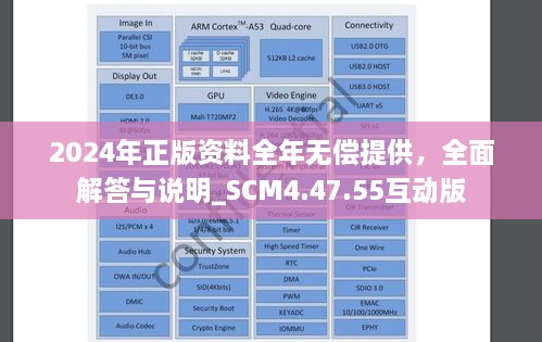 2024年正版资料全年无偿提供，全面解答与说明_SCM4.47.55互动版