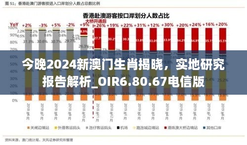 今晚2024新澳门生肖揭晓，实地研究报告解析_OIR6.80.67电信版