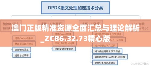 澳门正版精准资源全面汇总与理论解析_ZCB6.32.73精心版