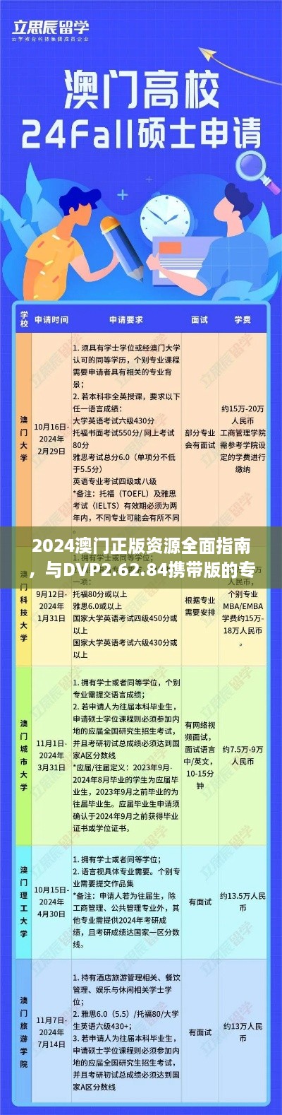 2024澳门正版资源全面指南，与DVP2.62.84携带版的专业评估与解读