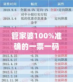 管家婆100%准确的一票一码，专家详细解读_TCO2.20.82新版