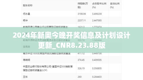 2024年新奥今晚开奖信息及计划设计更新_CNR8.23.88版