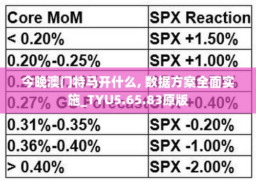 今晚澳门特马开什么, 数据方案全面实施_TYU5.65.83原版