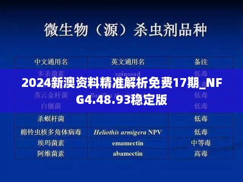 2024新澳资料精准解析免费17期_NFG4.48.93稳定版