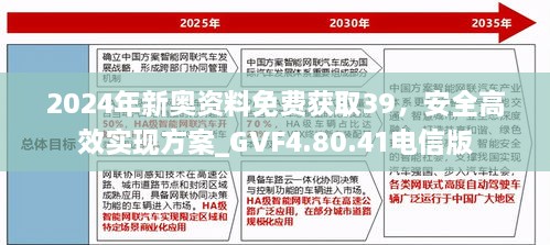 2024年新奥资料免费获取39，安全高效实现方案_GVF4.80.41电信版