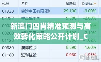 新澳门四肖精准预测与高效转化策略公开计划_CWW2.12.93旗舰版