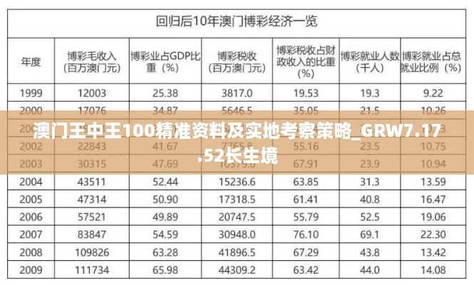 澳门王中王100精准资料及实地考察策略_GRW7.17.52长生境