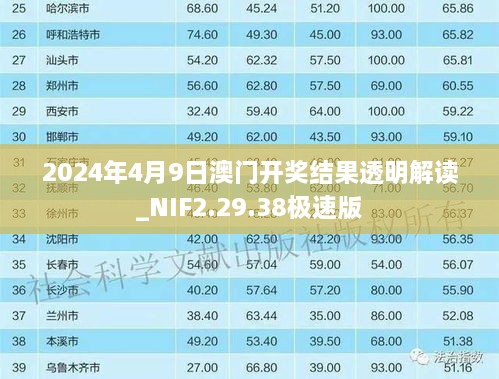 2024年4月9日澳门开奖结果透明解读_NIF2.29.38极速版