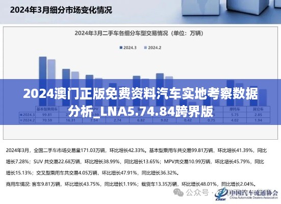 2024澳门正版免费资料汽车实地考察数据分析_LNA5.74.84跨界版