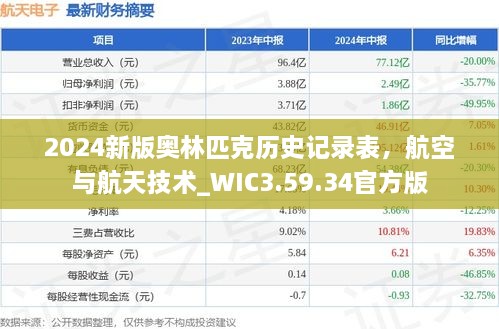 2024新版奥林匹克历史记录表，航空与航天技术_WIC3.59.34官方版