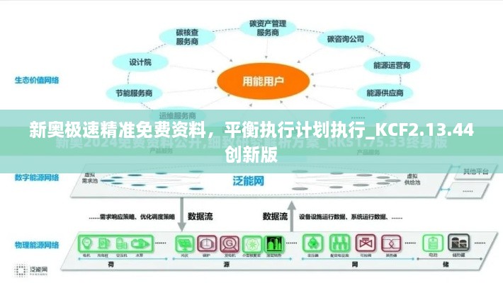 新奥极速精准免费资料，平衡执行计划执行_KCF2.13.44创新版