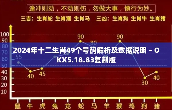 2024年十二生肖49个号码解析及数据说明 - OKX5.18.83复制版