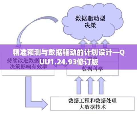 精准预测与数据驱动的计划设计—QUU1.24.93修订版