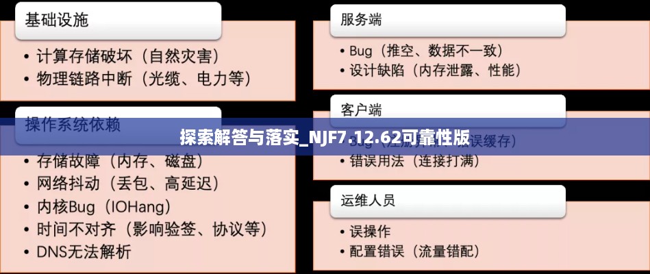 探索解答与落实_NJF7.12.62可靠性版