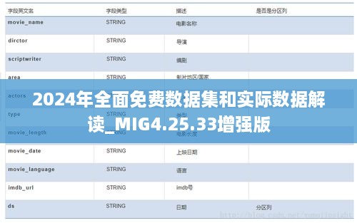 2024年全面免费数据集和实际数据解读_MIG4.25.33增强版