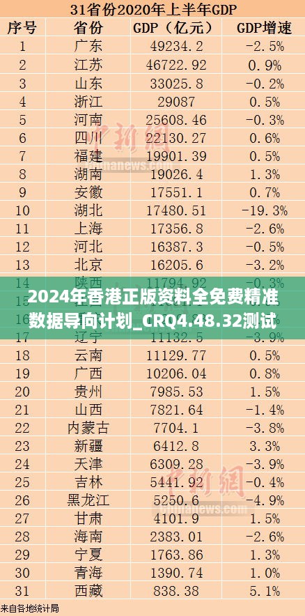 2024年香港正版资料全免费精准数据导向计划_CRQ4.48.32测试版