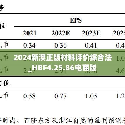 2024新澳正版材料评价综合法_HBF4.25.86电商版