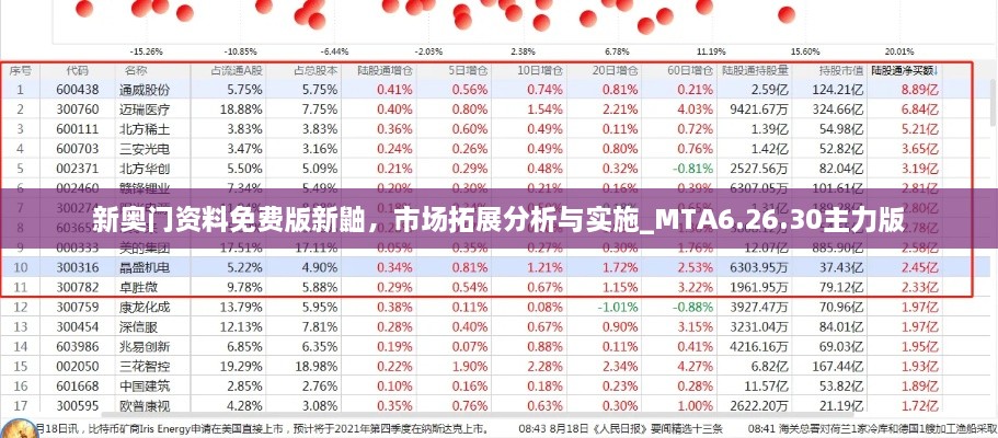 新奥门资料免费版新鼬，市场拓展分析与实施_MTA6.26.30主力版