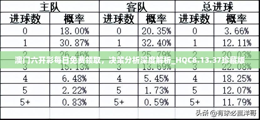 澳门六开彩每日免费领取，决策分析深度解析_HQC8.13.37珍藏版