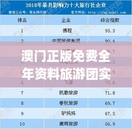 澳门正版免费全年资料旅游团实地数据分析_LIG4.68.33云技术版