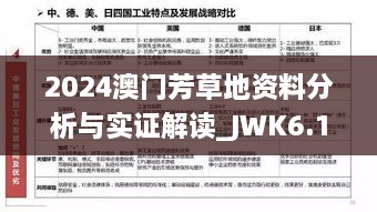 2024澳门芳草地资料分析与实证解读_JWK6.12.52采购版