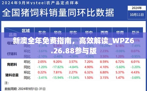 新澳全年免费指南，高效解读_WPZ6.26.88参与版