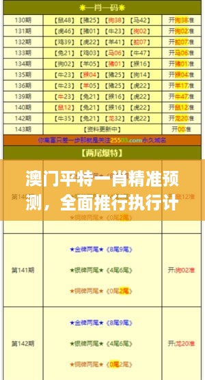 澳门平特一肖精准预测，全面推行执行计划_LMT3.72.47七天版