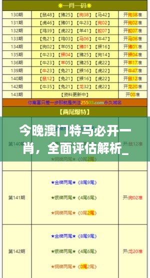 今晚澳门特马必开一肖，全面评估解析_YVB1.74.96奢华版