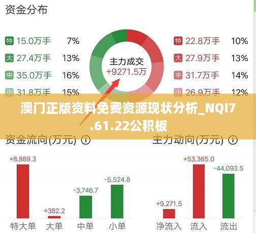 澳门正版资料免费资源现状分析_NQI7.61.22公积板