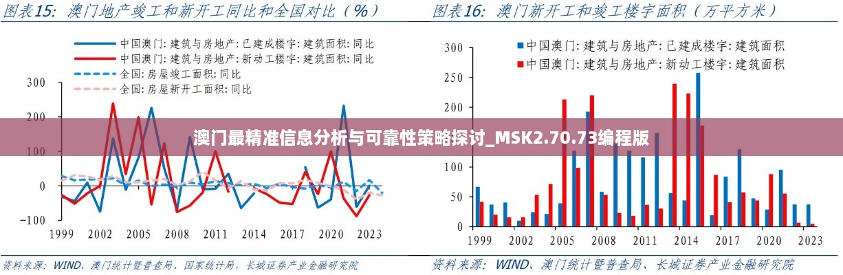 澳门最精准信息分析与可靠性策略探讨_MSK2.70.73编程版