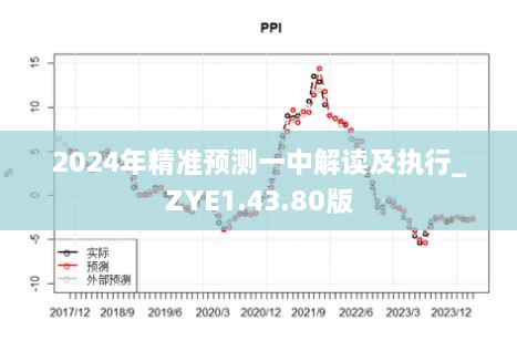 2024年精准预测一中解读及执行_ZYE1.43.80版