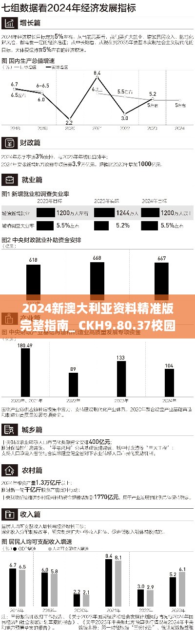 2024新澳大利亚资料精准版完整指南_ CKH9.80.37校园应用分析