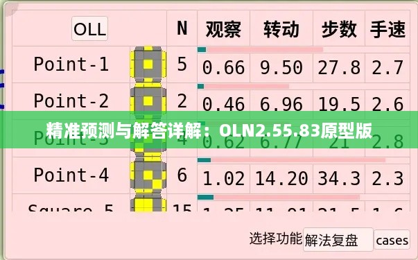 精准预测与解答详解：OLN2.55.83原型版