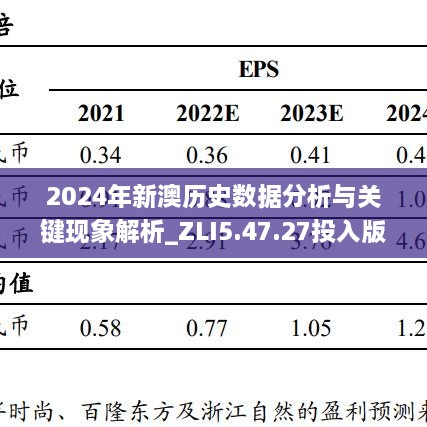 2024年新澳历史数据分析与关键现象解析_ZLI5.47.27投入版