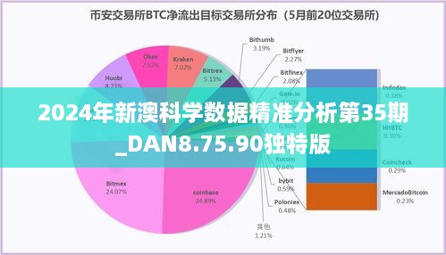 2024年新澳科学数据精准分析第35期_DAN8.75.90独特版