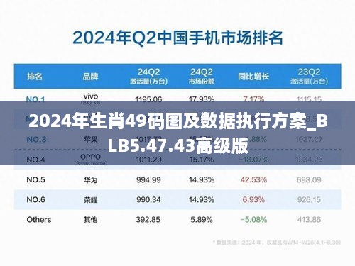 2024年生肖49码图及数据执行方案_BLB5.47.43高级版