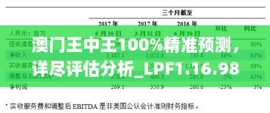 澳门王中王100%精准预测，详尽评估分析_LPF1.16.98手游版