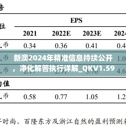 新澳2024年精准信息持续公开，净化解答执行详解_QKV1.59.70升级版