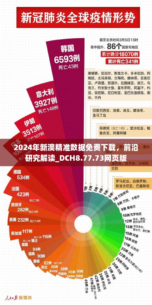 2024年新澳精准数据免费下载，前沿研究解读_DCH8.77.73网页版