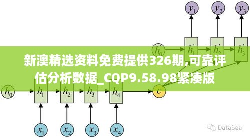 新澳精选资料免费提供326期,可靠评估分析数据_CQP9.58.98紧凑版