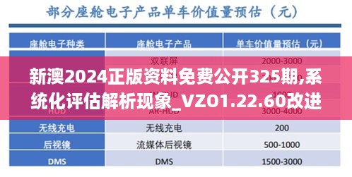 新澳2024正版资料免费公开325期,系统化评估解析现象_VZO1.22.60改进版