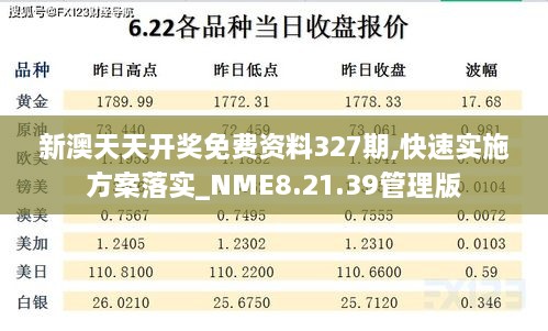 新澳天天开奖免费资料327期,快速实施方案落实_NME8.21.39管理版