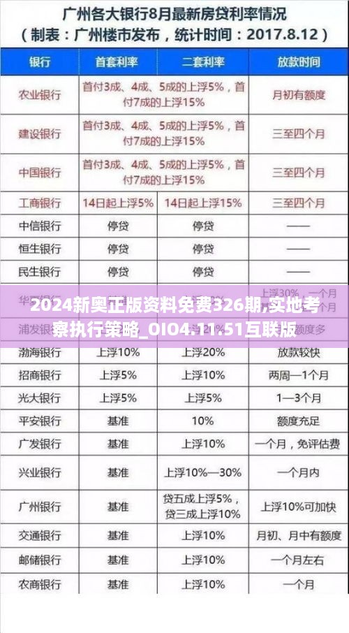 2024新奥正版资料免费326期,实地考察执行策略_OIO4.11.51互联版