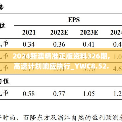 2024新澳精准正版资料326期,高速计划响应执行_YWC8.52.53投入版