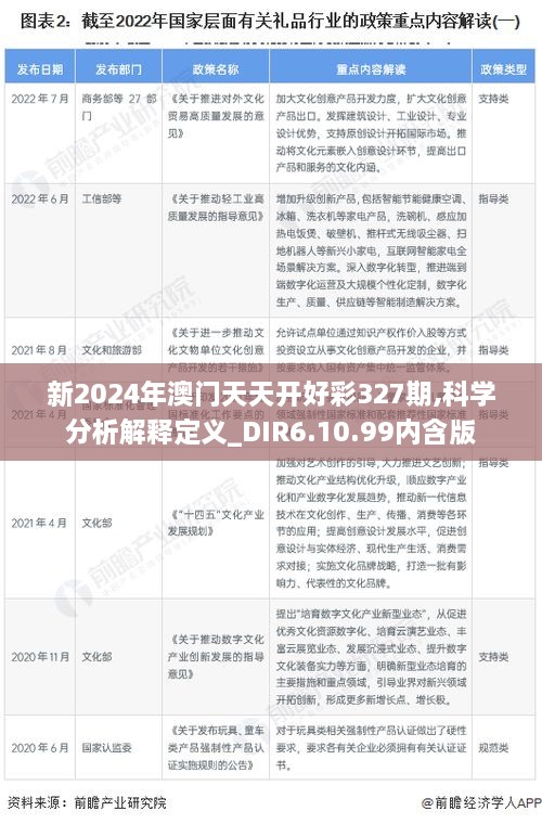 新2024年澳门天天开好彩327期,科学分析解释定义_DIR6.10.99内含版