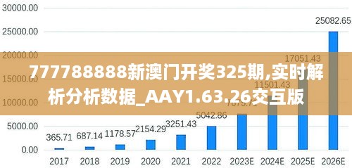 777788888新澳门开奖325期,实时解析分析数据_AAY1.63.26交互版