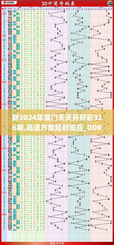 新2024年澳门天天开好彩326期,高速方案规划响应_DDR6.77.84投入版