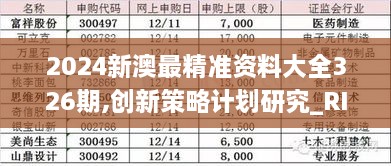 2024新澳最精准资料大全326期,创新策略计划研究_RIU7.40.59便携版