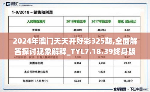 2024年澳门天天开好彩325期,全面解答探讨现象解释_TYL7.18.39终身版