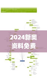 2024新奥资料免费精准资料327期,多维解答研究路径解释_FRW1.23.29时刻版